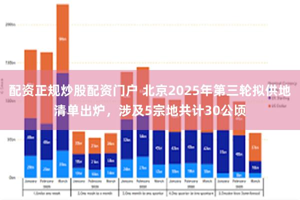 配资正规炒股配资门户 北京2025年第三轮拟供地清单出炉，涉及5宗地共计30公顷