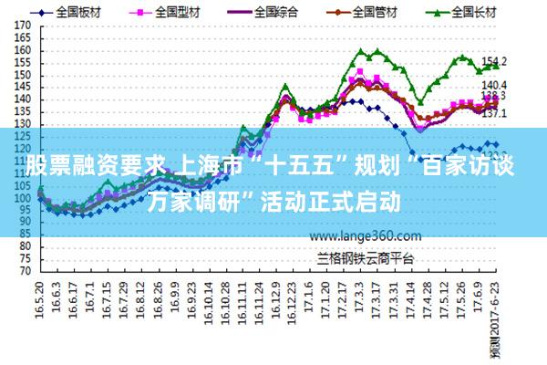 股票融资要求 上海市“十五五”规划“百家访谈 万家调研”活动正式启动
