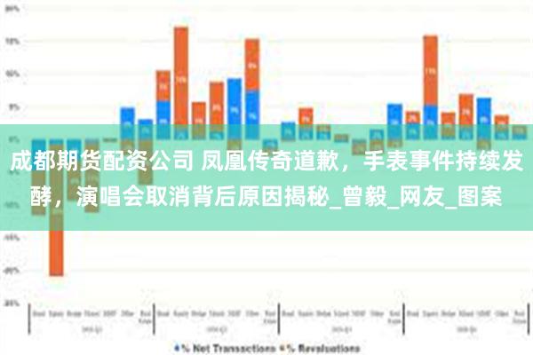 成都期货配资公司 凤凰传奇道歉，手表事件持续发酵，演唱会取消背后原因揭秘_曾毅_网友_图案