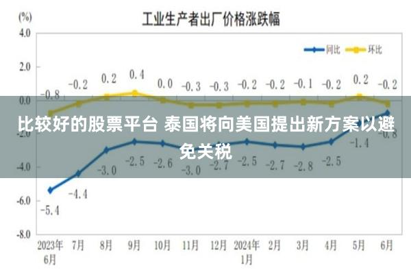 比较好的股票平台 泰国将向美国提出新方案以避免关税