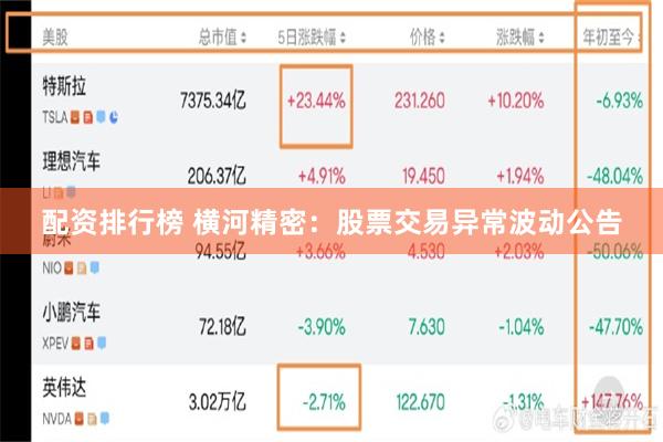 配资排行榜 横河精密：股票交易异常波动公告