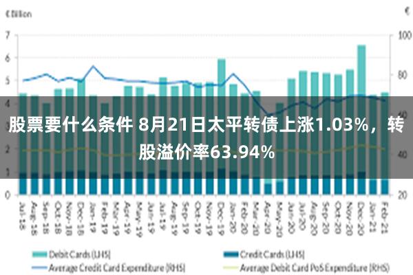 股票要什么条件 8月21日太平转债上涨1.03%，转股溢价率63.94%