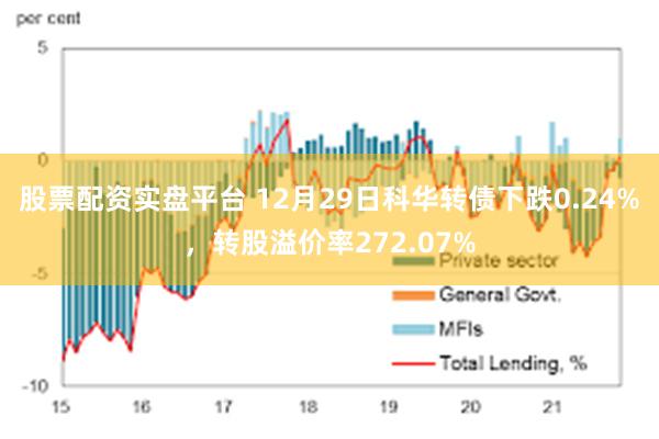 股票配资实盘平台 12月29日科华转债下跌0.24%，转股溢价率272.07%